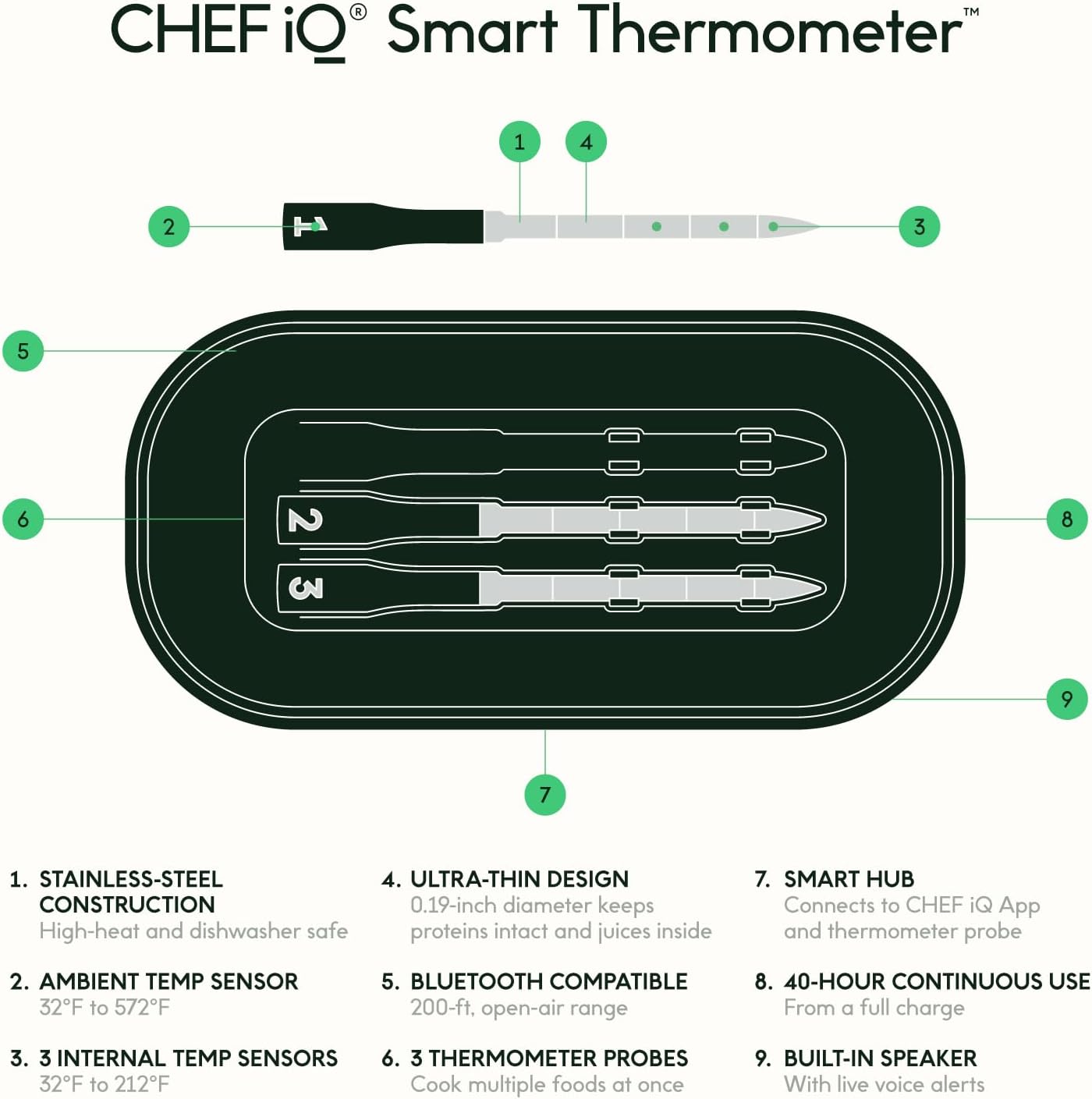 CHEF iQ Smart Wireless Meat Thermometer with 3 Ultra-Thin Probes