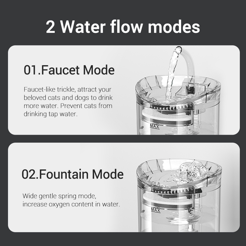 Elago 50oz/1.5L Super Quiet Automatic Pet Drinking Fountain with Faucet Kits