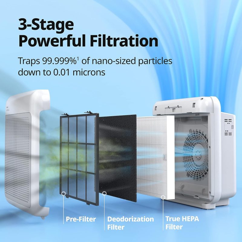 Coway Airmega 200M True HEPA and Activated-Carbon Air Purifier