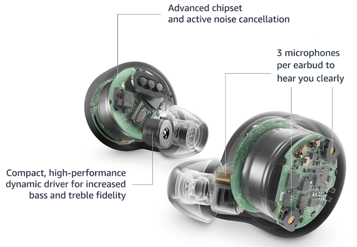 Smart Noise Cancelling Wireless Earphones - Superior Sound & Premium Comfort Waterproof In-Ear Earbuds