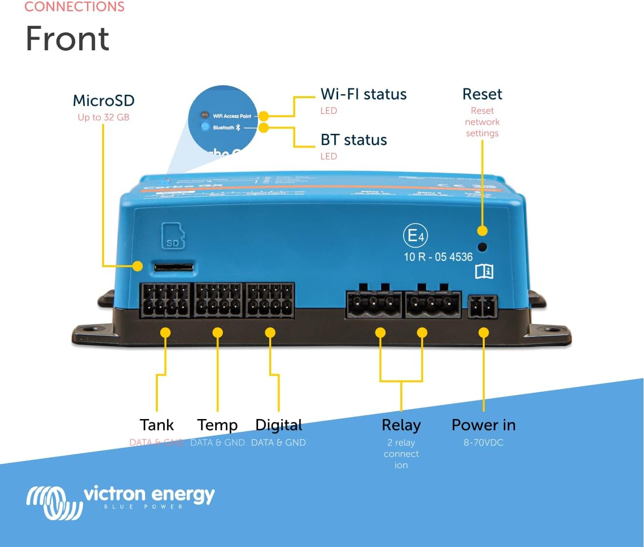 Victron Energy Cerbo GX for System Monitoring and Control
