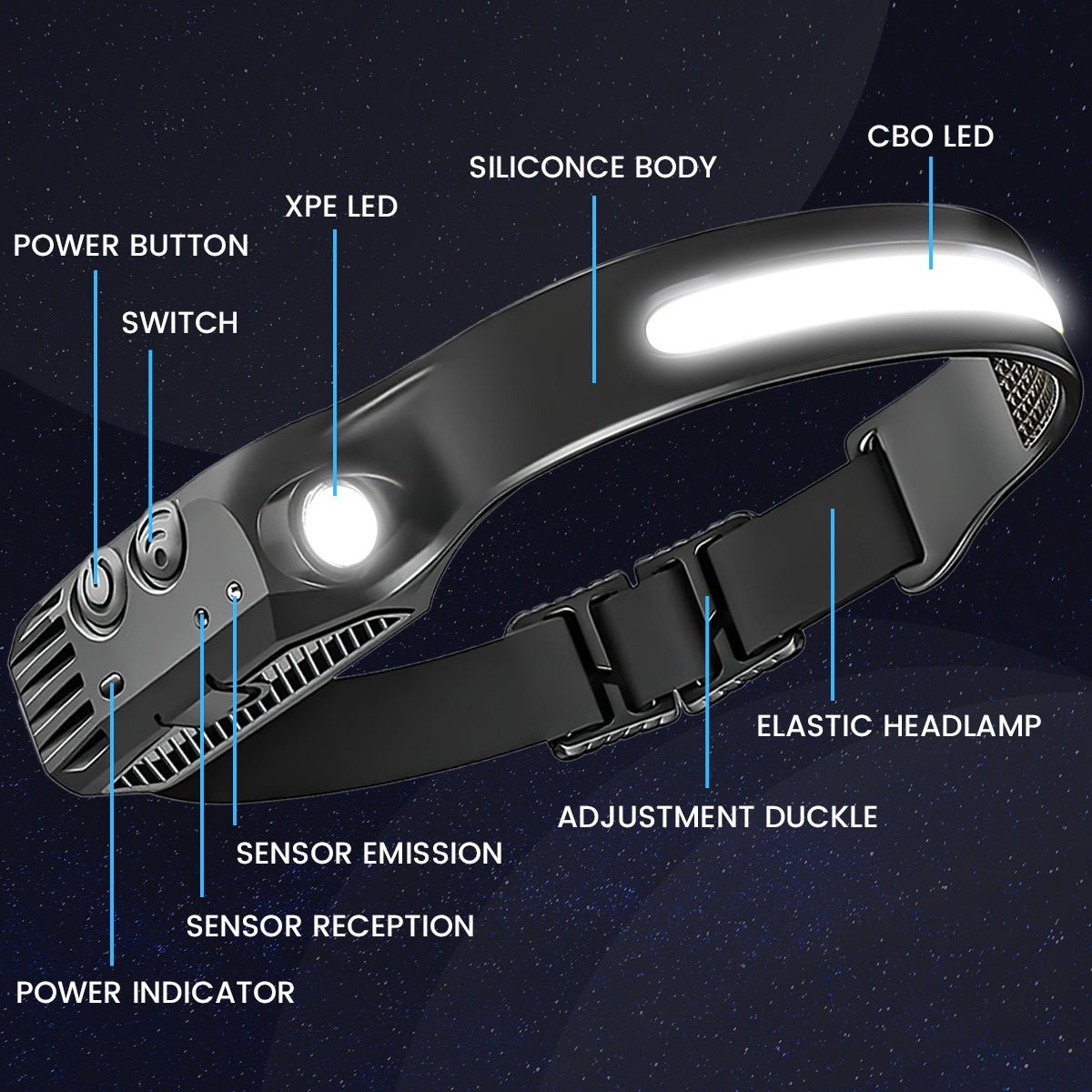 Premium OBC Led Head Lamp