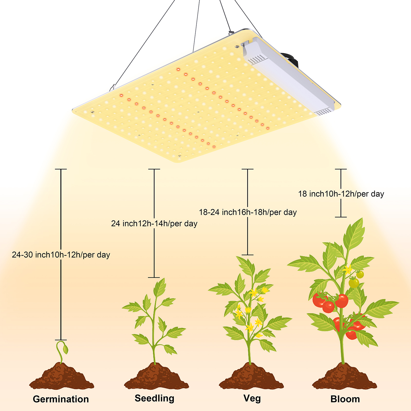 Cheeroll Grow Light 600W LED Grow Light, 2x2Ft Plant Grow Light 270PCS Lamp Bead, Featuring High PPFD High Output Grow Lights, Waterproof Rating up to IP65, for Indoor Plant Growing Vegetables Flowers