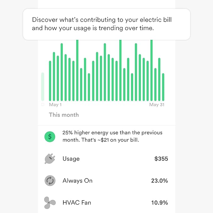 Sense Energy Monitor - Track Electricity Usage in Real Time