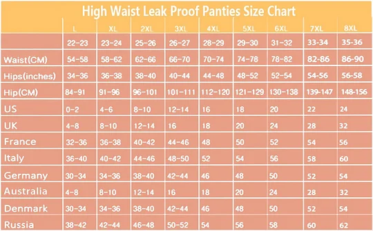 2023 New Upgrade High Waist Leak Proof Panties