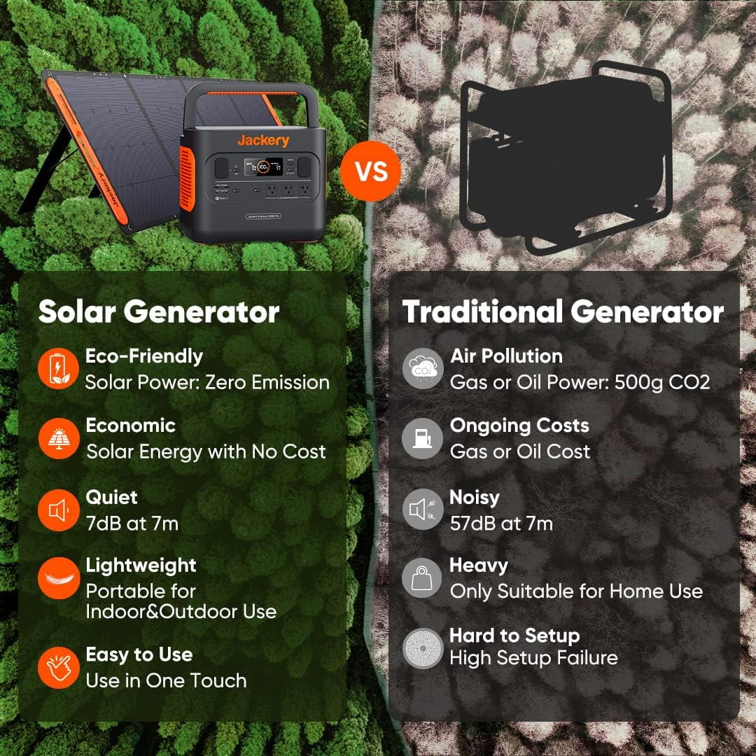 Jackery Explorer 240 Portable Power Station 240Wh Backup Lithium Battery 110V/200W Pure Sine Wave AC Outlet Solar Generator