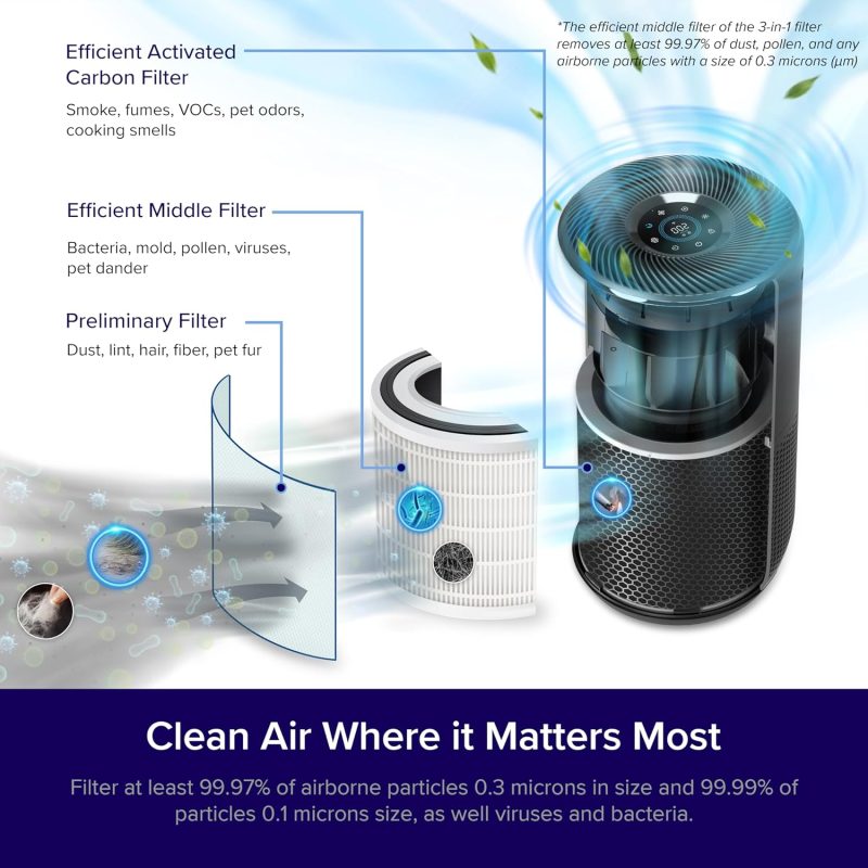 LEVOIT Air Purifiers for Home Large Room Up to 1980 Ft² in 1 Hr