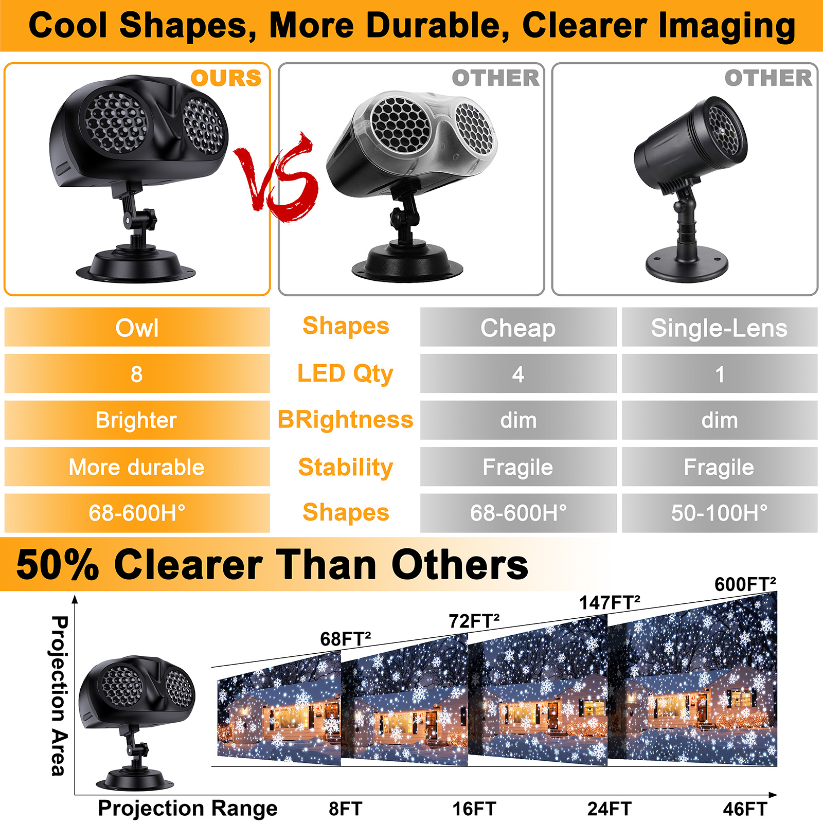Christmas LED Projector Lights, Owl Shape Outdoor Snowflake Projector Lights with Remote RF, Quiet Projector Lights, IP65 Waterproof Snowfall Landscape Light for Xmas Halloween Holiday Party Decor