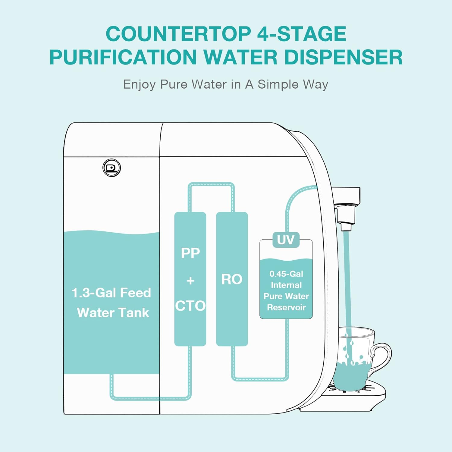 SimPure UV Countertop Reverse Osmosis Water Filtration Purification System