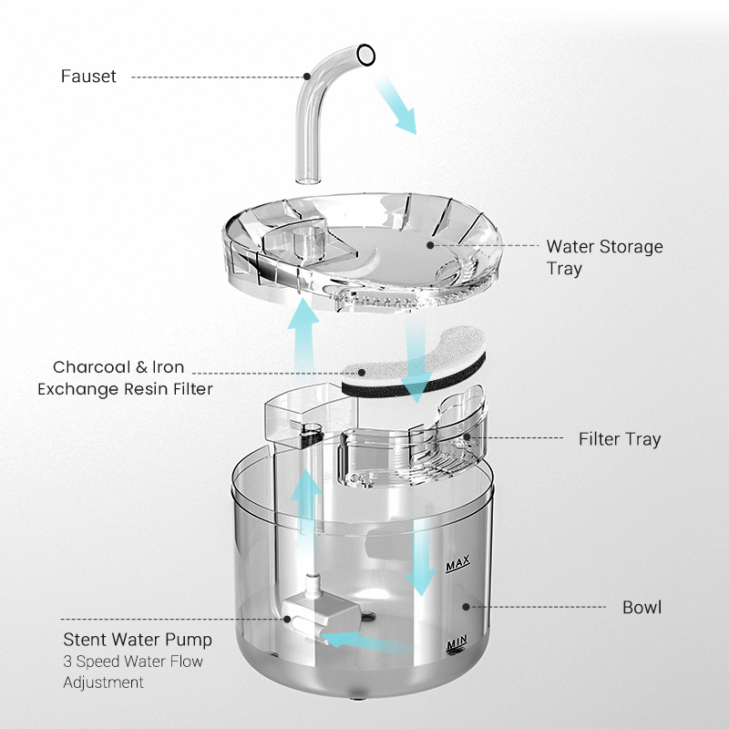 Elago 50oz/1.5L Super Quiet Automatic Pet Drinking Fountain with Faucet Kits