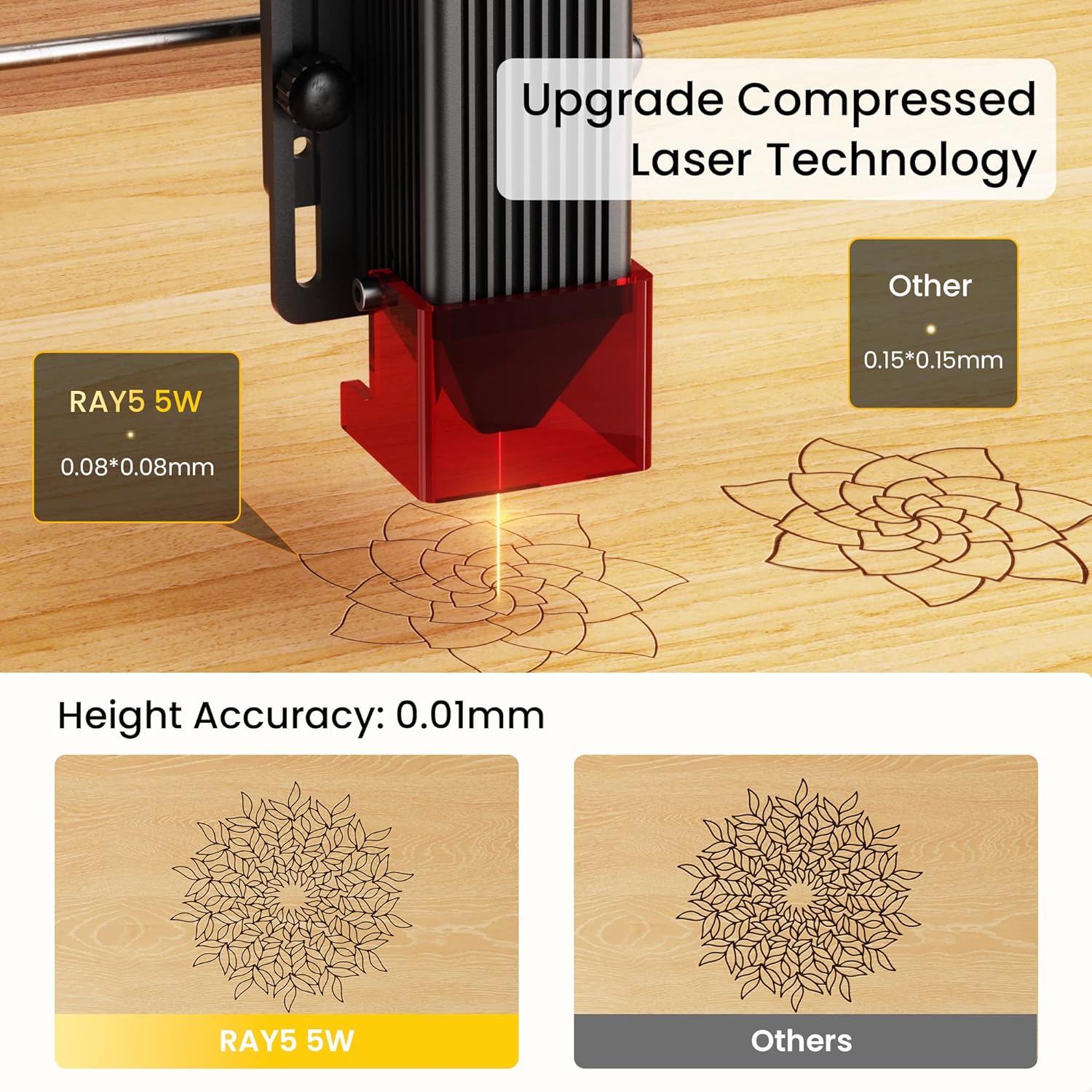Longer Ray5 Laser Engraver Machine Laser Cutter Engraving CNC Machine