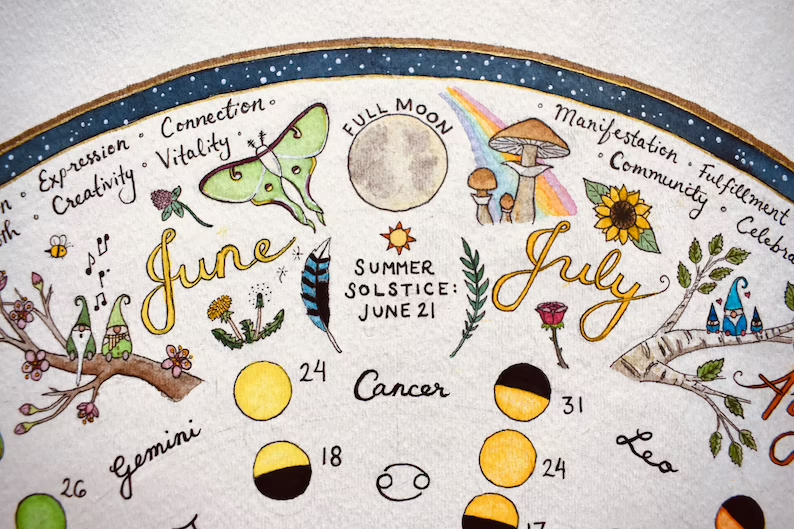 2023 Lunar Calendar/ Astrological Seasons