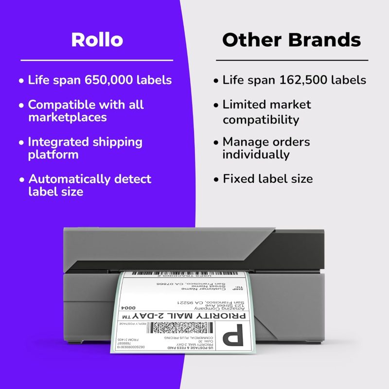 Rollo USB Shipping Label Printer, High Speed Direct Thermal 4×6 Label Printer