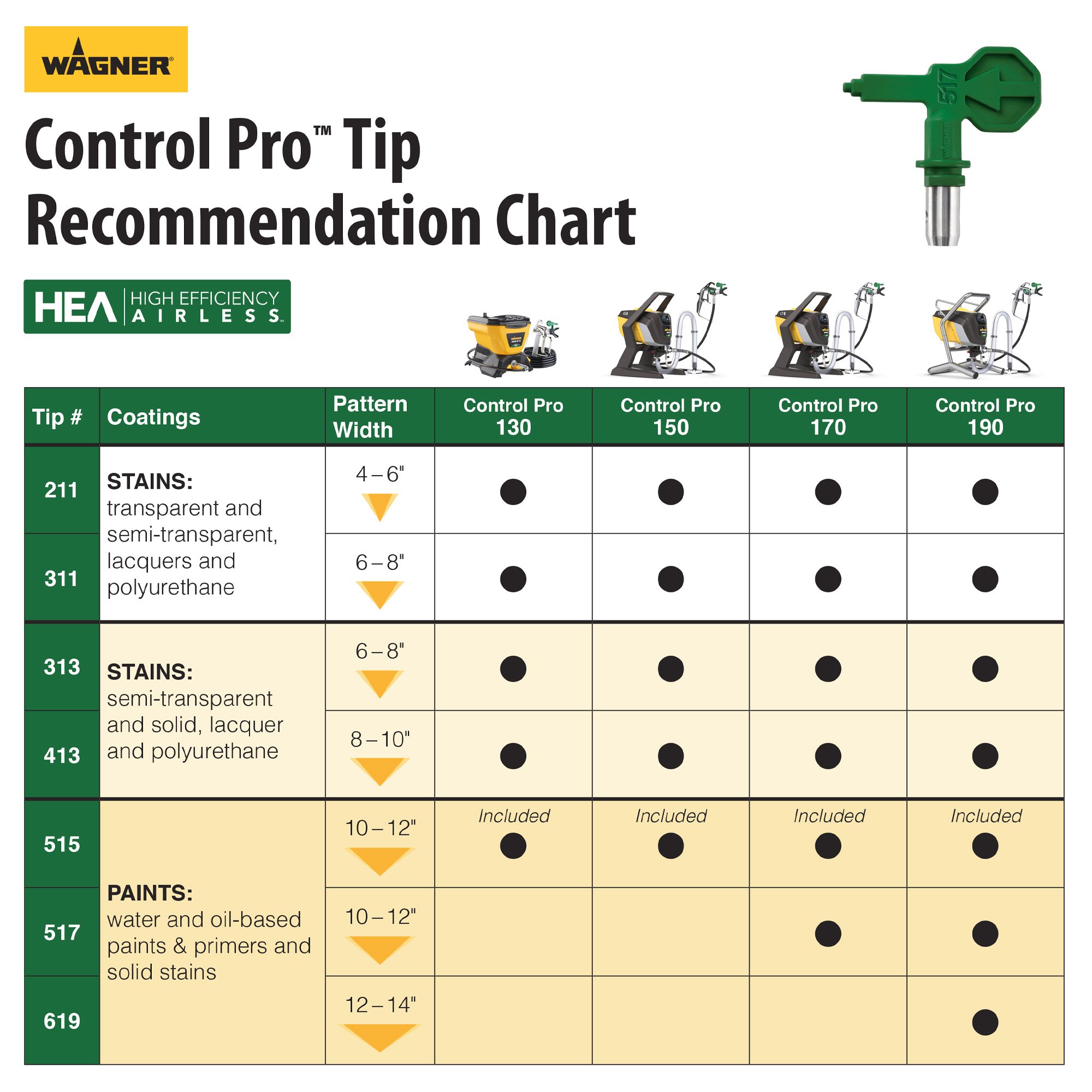 Wagner Control Pro High Efficiency Airless Sprayer