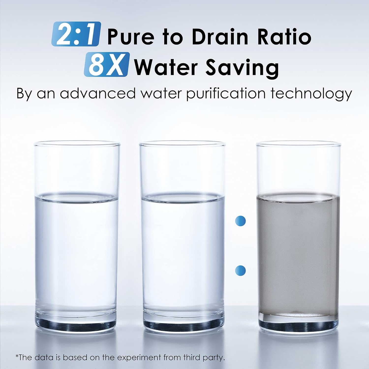 Waterdrop Reverse Osmosis System 8 Stage Tankless Reverse Osmosis Water Filter