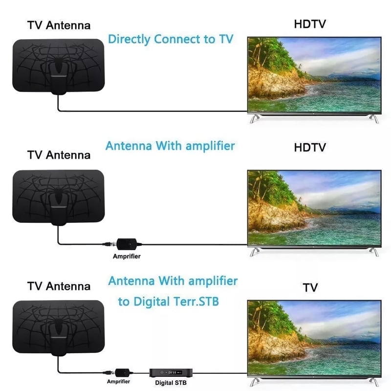 🔥LAST DAY 49% OFF--Spider pattern new HDTV cable antenna 4K (5G chip, 🌎 can be used worldwide)