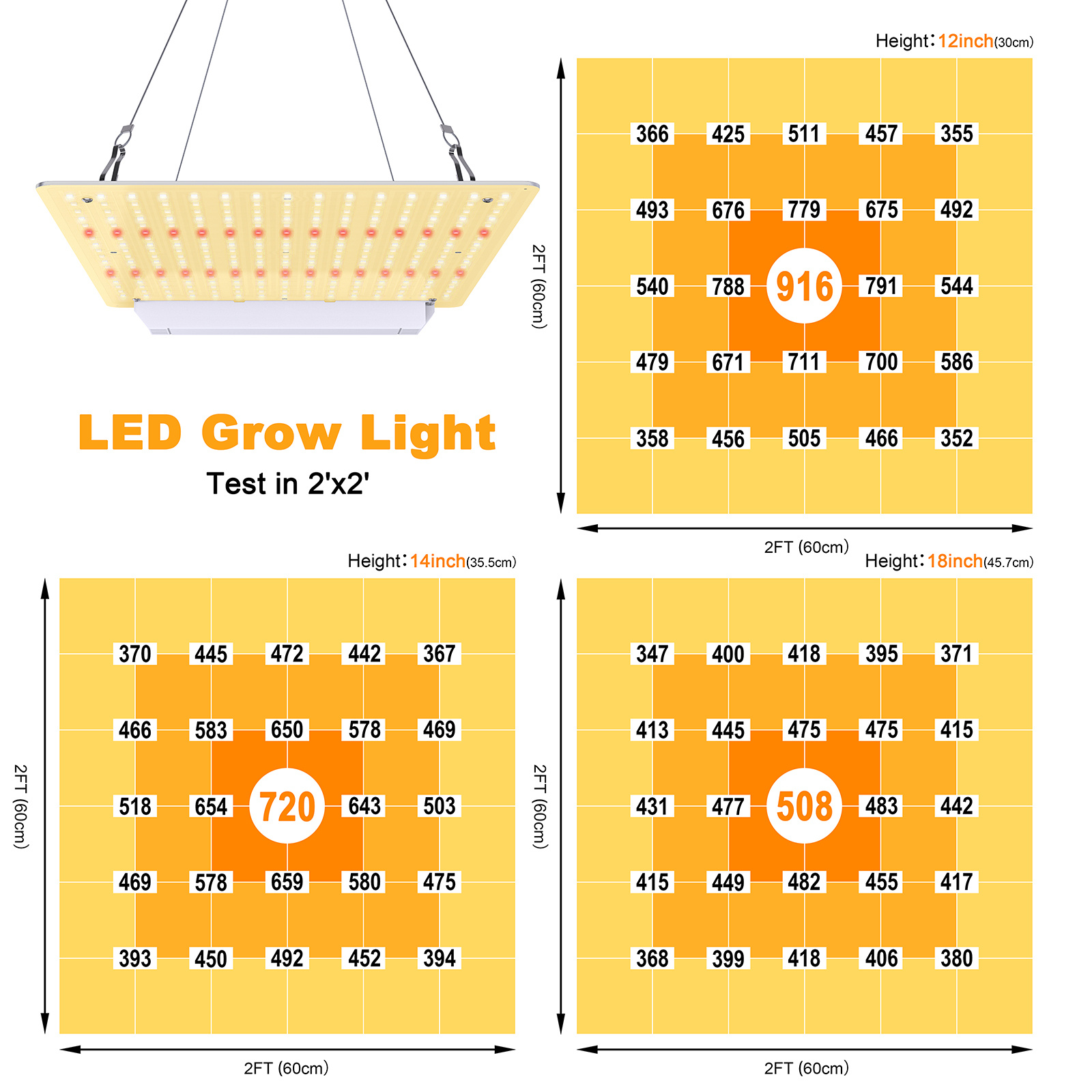 Cheeroll Grow Light 600W LED Grow Light, 2x2Ft Plant Grow Light 270PCS Lamp Bead, Featuring High PPFD High Output Grow Lights, Waterproof Rating up to IP65, for Indoor Plant Growing Vegetables Flowers