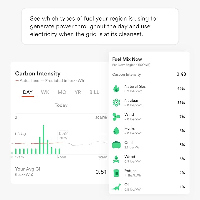 Sense Energy Monitor - Track Electricity Usage in Real Time