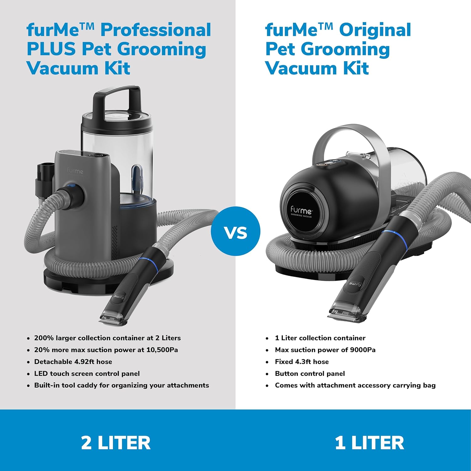 FurMe Professional Plus Pet Grooming Vacuum Kit